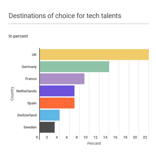 tech-talents-destination